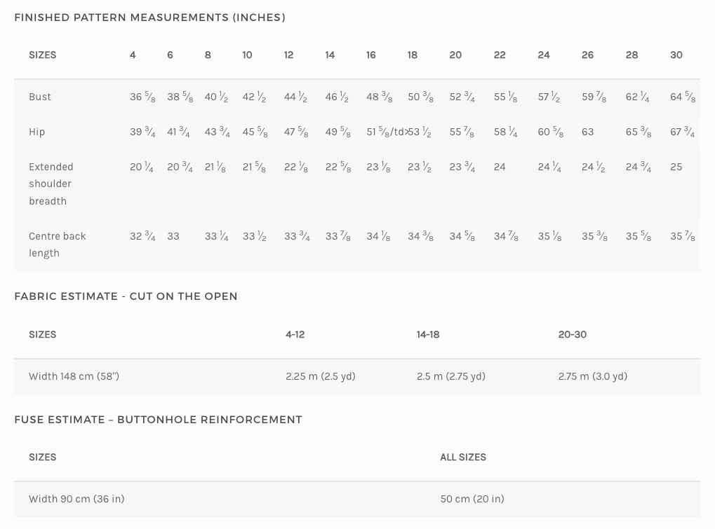 a table that has a number of items on it